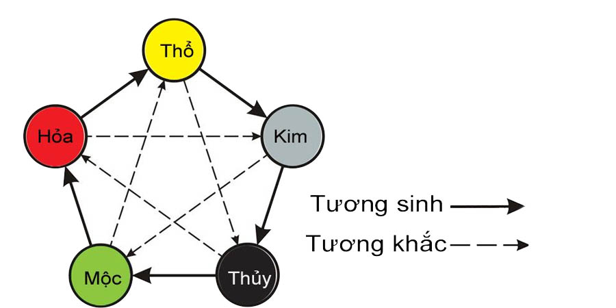 Tai-sao-nen-chon-vong-da-phong-thuy-hop-menh